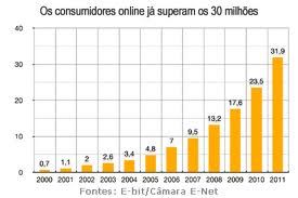 Lojas Virtuais - Como Vender na Internet